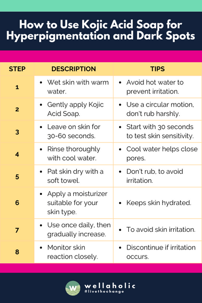 How-to-Use-Kojic-Acid-Soap-for-Hyperpigmentation-and-Dark-Spots How-to-Use-Kojic-Acid-Soap-for-Hyperpigmentation-and-Dark-Spots